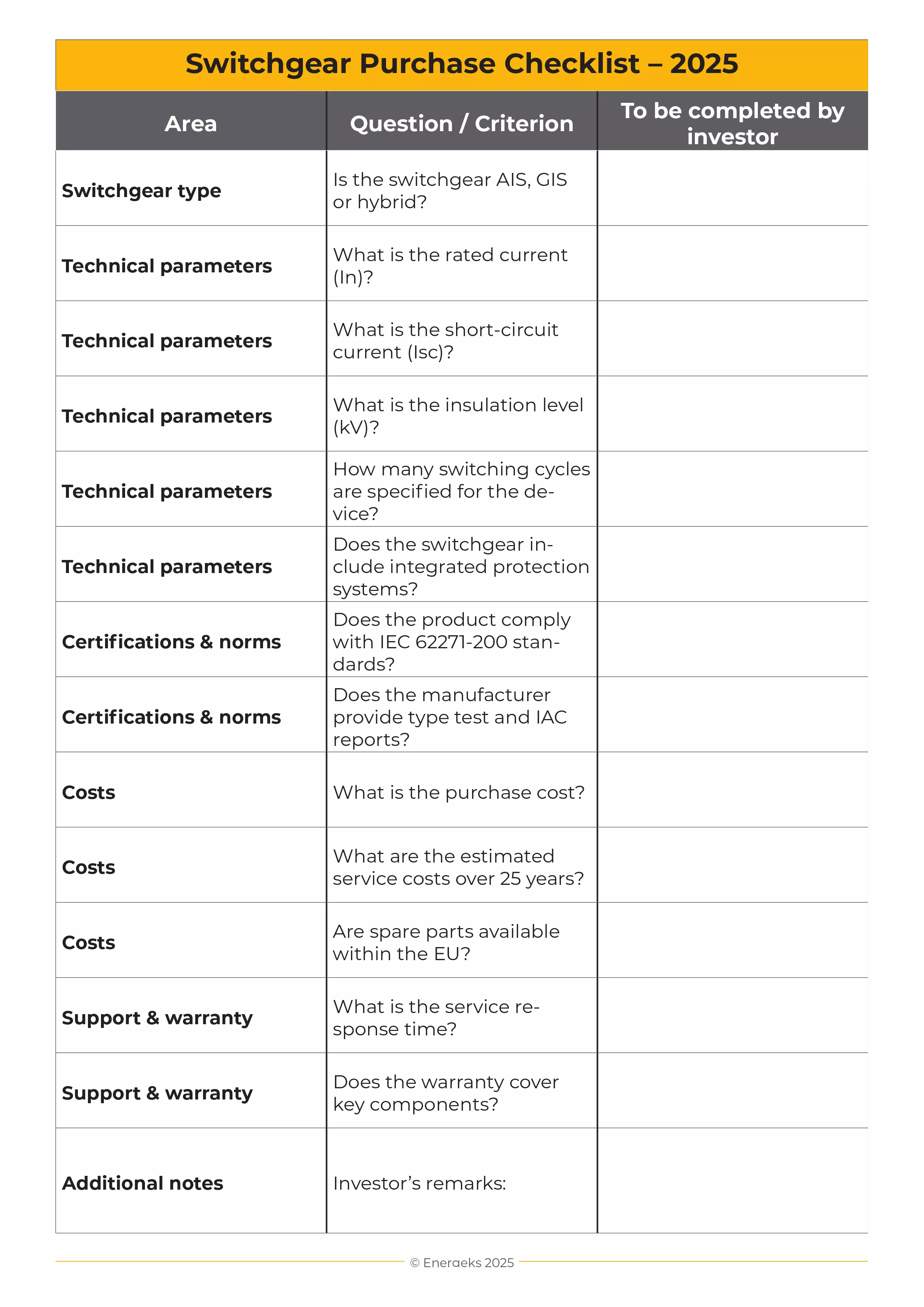 Switchgear-Purchase-Checklist-energeks