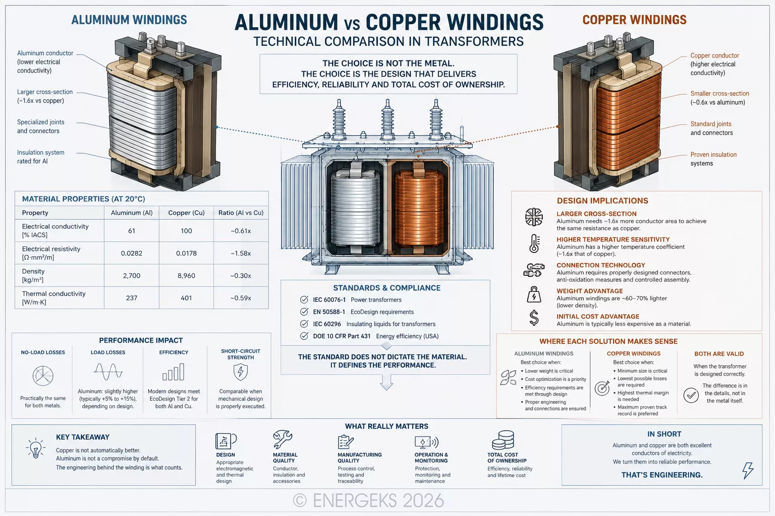 infografika-miedz-czy-aluminium-eng