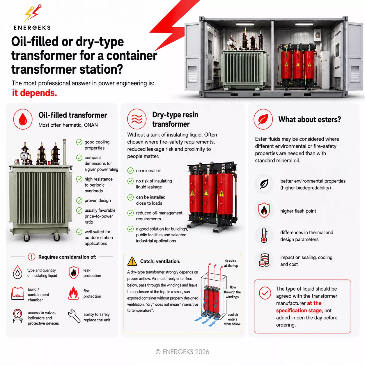mv-transformer-for-containerised-transformer-station-Energeks