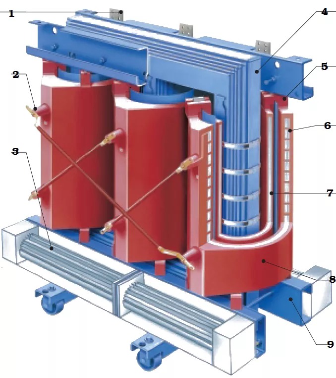 przekroj_transformatora_suchego